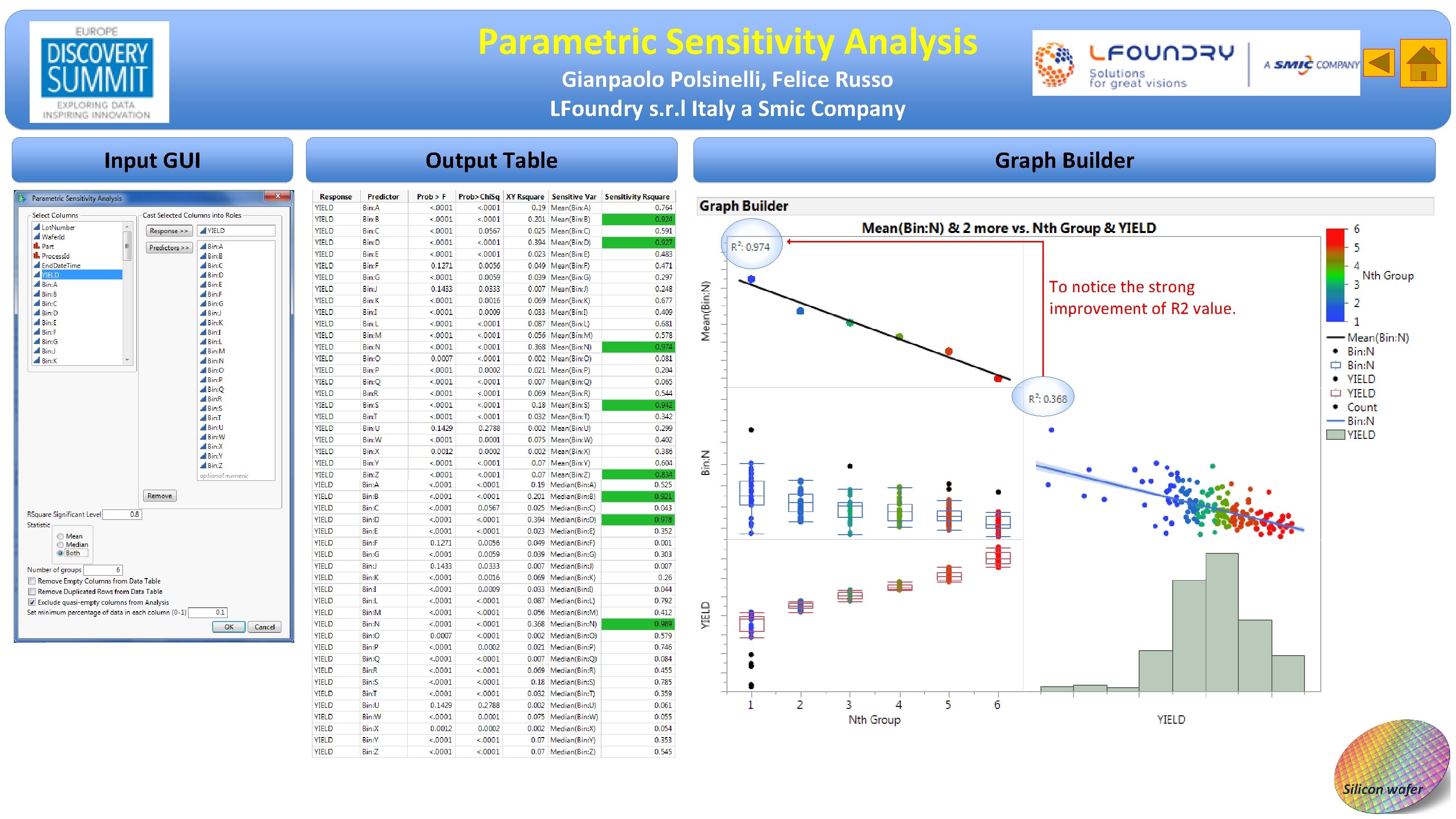 Parametric Sensitivity Analysis Gianpaolo Polsinelli, Felice Russo LFoundry s. r. l Italy a Smic