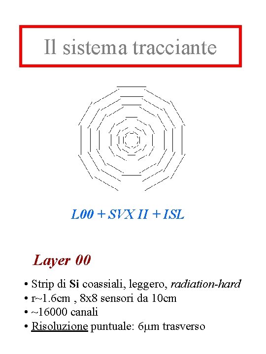 Il sistema tracciante L 00 + SVX II + ISL Layer 00 • Strip