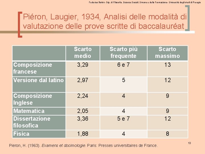 Federico Batini– Dip. di Filosofia, Scienze Sociali, Umane e della Formazione– Università degli studi