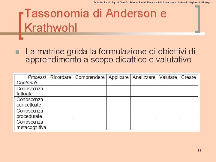 Federico Batini– Dip. di Filosofia, Scienze Sociali, Umane e della Formazione– Università degli studi