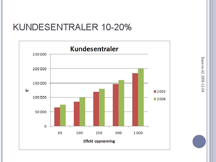 KUNDESENTRALER 10 -20% Enercon AS 2008 -12 -04 