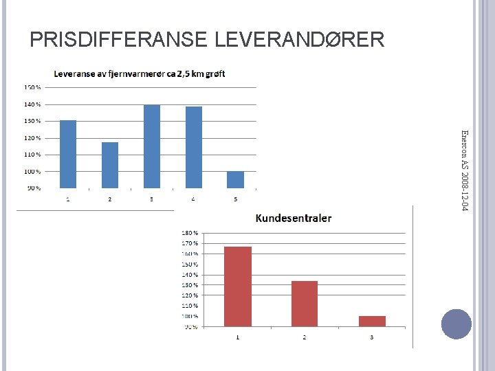 PRISDIFFERANSE LEVERANDØRER Enercon AS 2008 -12 -04 