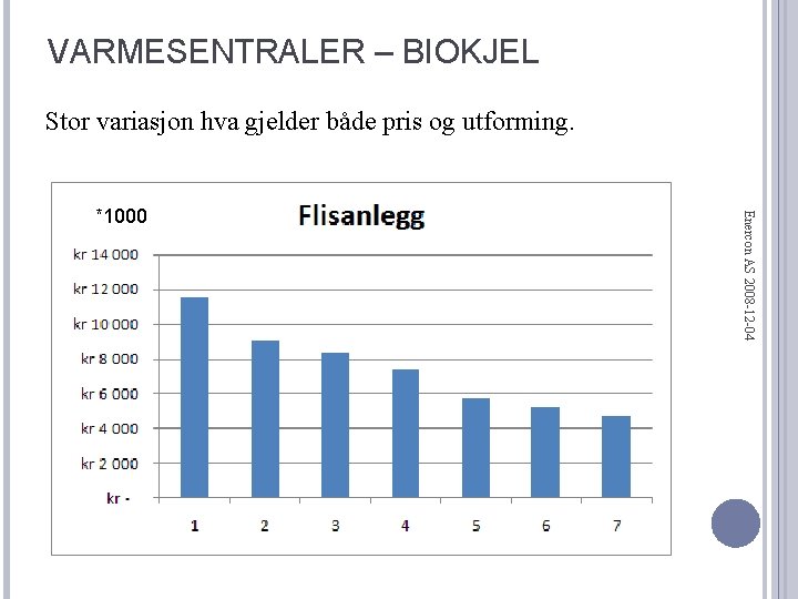 VARMESENTRALER – BIOKJEL Stor variasjon hva gjelder både pris og utforming. Enercon AS 2008