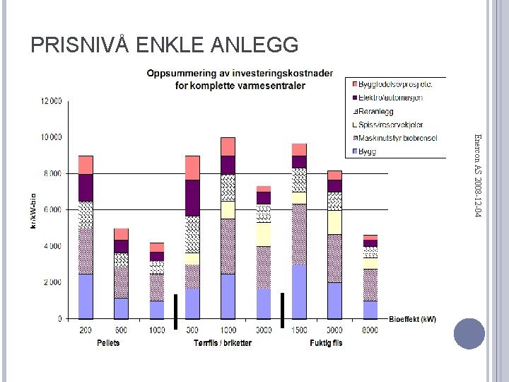 PRISNIVÅ ENKLE ANLEGG Enercon AS 2008 -12 -04 