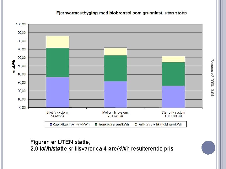 Enercon AS 2008 -12 -04 Figuren er UTEN støtte, 2, 0 k. Wh/støtte kr