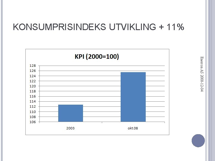 KONSUMPRISINDEKS UTVIKLING + 11% Enercon AS 2008 -12 -04 