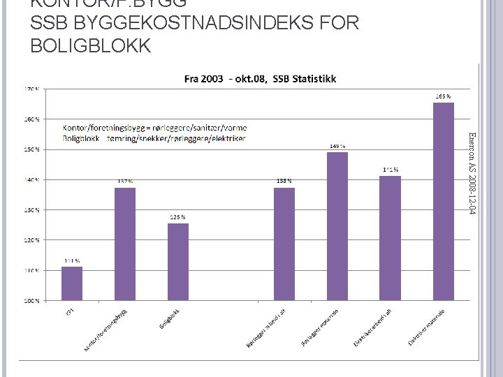 KONTOR/F. BYGG SSB BYGGEKOSTNADSINDEKS FOR BOLIGBLOKK Enercon AS 2008 -12 -04 