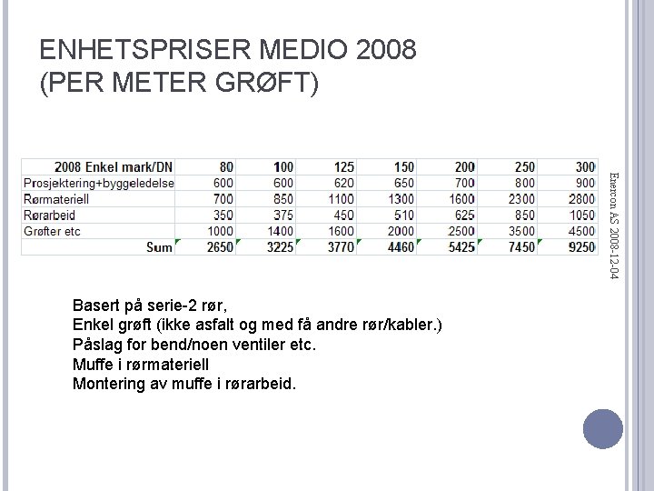 ENHETSPRISER MEDIO 2008 (PER METER GRØFT) Enercon AS 2008 -12 -04 Basert på serie-2