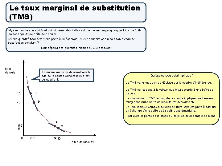 Le taux marginal de substitution (TMS) Mya rencontre son ami Fred qui lui demande