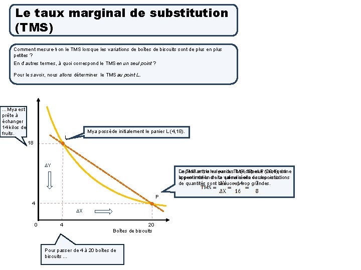 Le taux marginal de substitution (TMS) Comment mesure-t-on le TMS lorsque les variations de