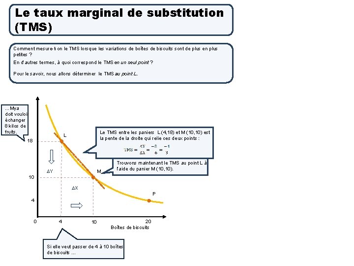 Le taux marginal de substitution (TMS) Comment mesure-t-on le TMS lorsque les variations de