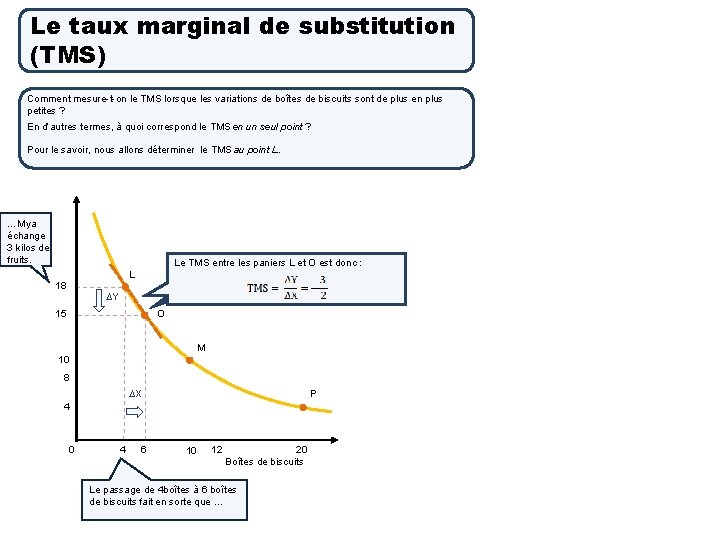 Le taux marginal de substitution (TMS) Comment mesure-t-on le TMS lorsque les variations de