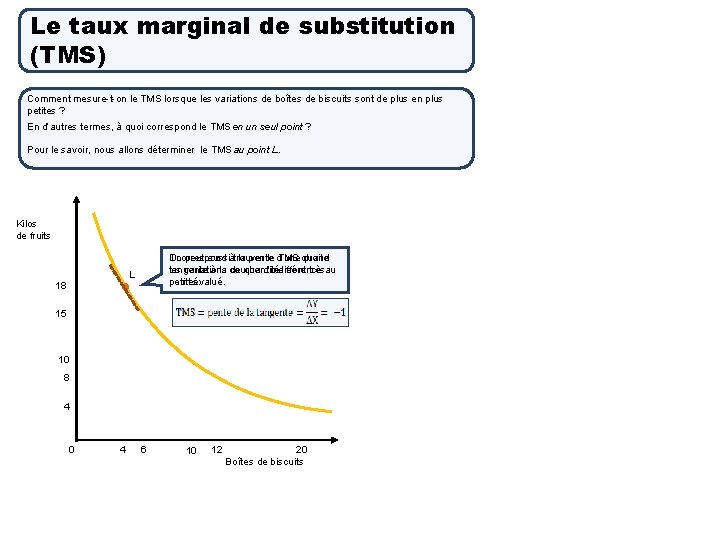 Le taux marginal de substitution (TMS) Comment mesure-t-on le TMS lorsque les variations de