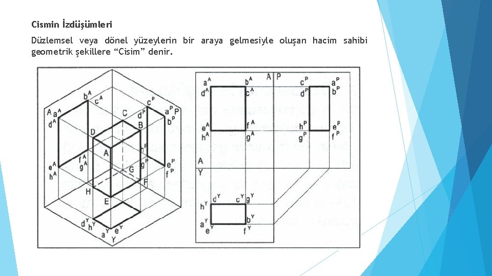 Cismin İzdüşümleri Düzlemsel veya dönel yüzeylerin bir araya gelmesiyle oluşan hacim sahibi geometrik şekillere