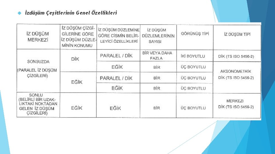  İzdüşüm Çeşitlerinin Genel Özellikleri 