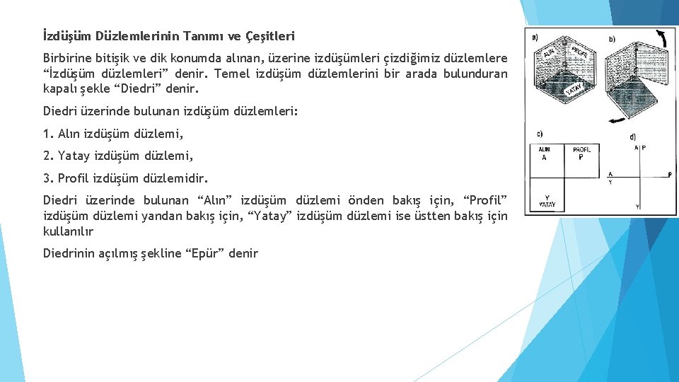 İzdüşüm Düzlemlerinin Tanımı ve Çeşitleri Birbirine bitişik ve dik konumda alınan, üzerine izdüşümleri çizdiğimiz