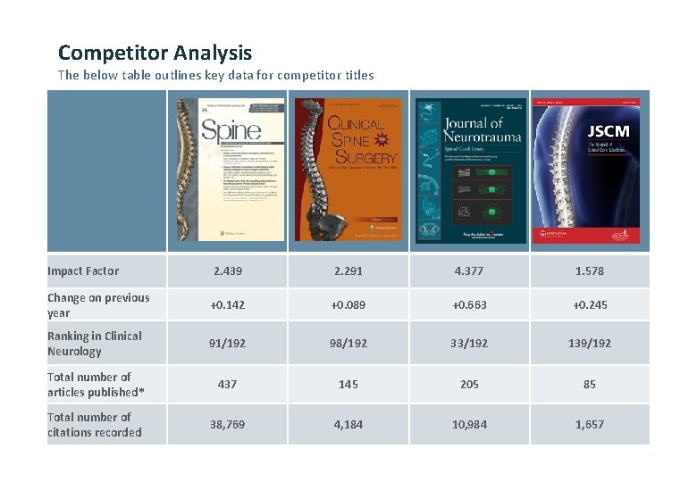 Competitor Analysis The below table outlines key data for competitor titles Spine Journal of