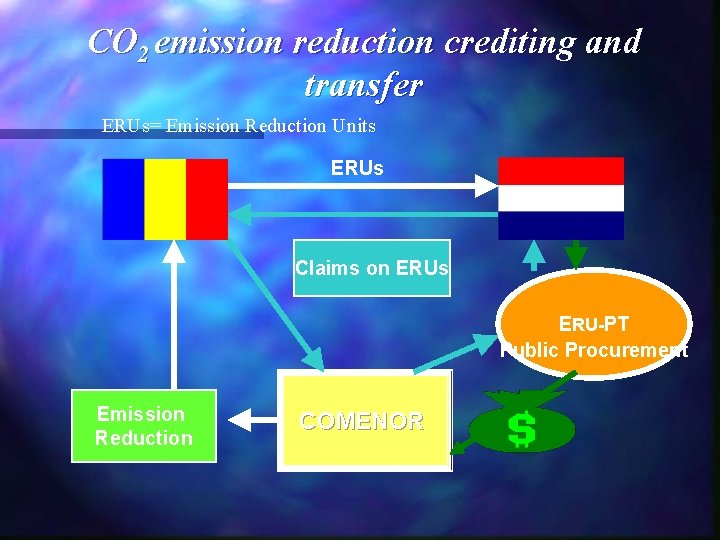 Understanding between Romania and Netherlands Regarding the Achievement