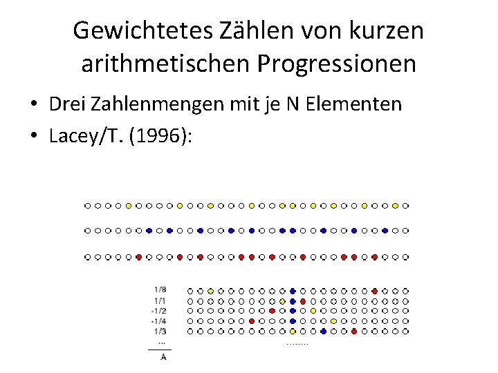 Gewichtetes Zählen von kurzen arithmetischen Progressionen • Drei Zahlenmengen mit je N Elementen •