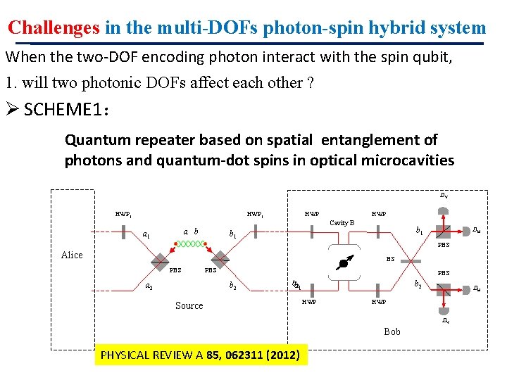 Challenges in the multi-DOFs photon-spin hybrid system When the two-DOF encoding photon interact with