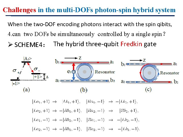 Challenges in the multi-DOFs photon-spin hybrid system When the two-DOF encoding photons interact with