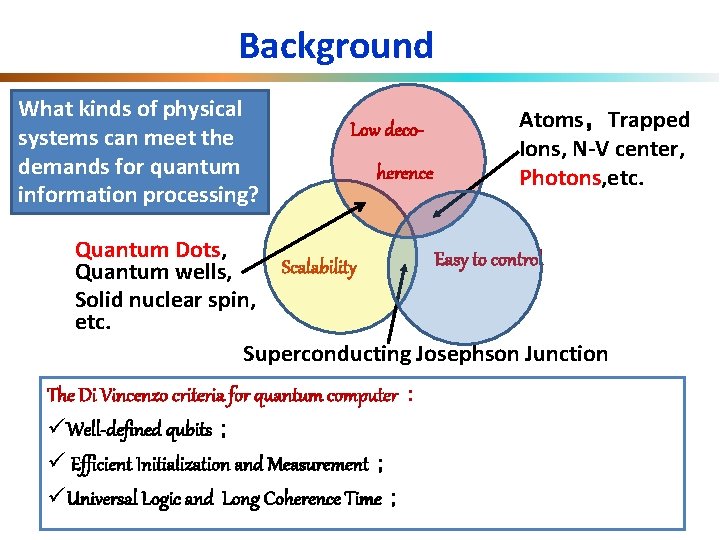 Background What kinds of physical systems can meet the demands for quantum information processing?