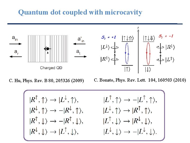 Quantum dot coupled with microcavity C. Hu, Phys. Rev. B 80, 205326 (2009) C.