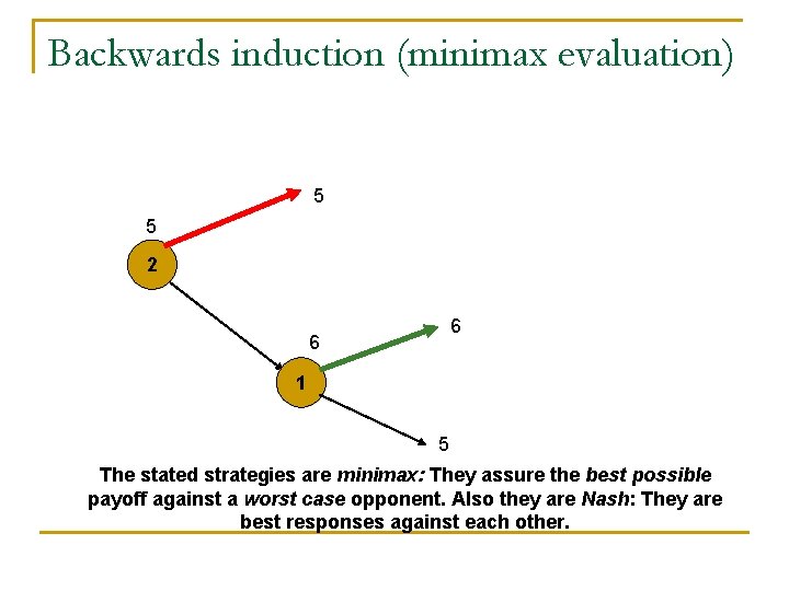 Backwards induction (minimax evaluation) 5 5 2 6 6 1 5 The stated strategies