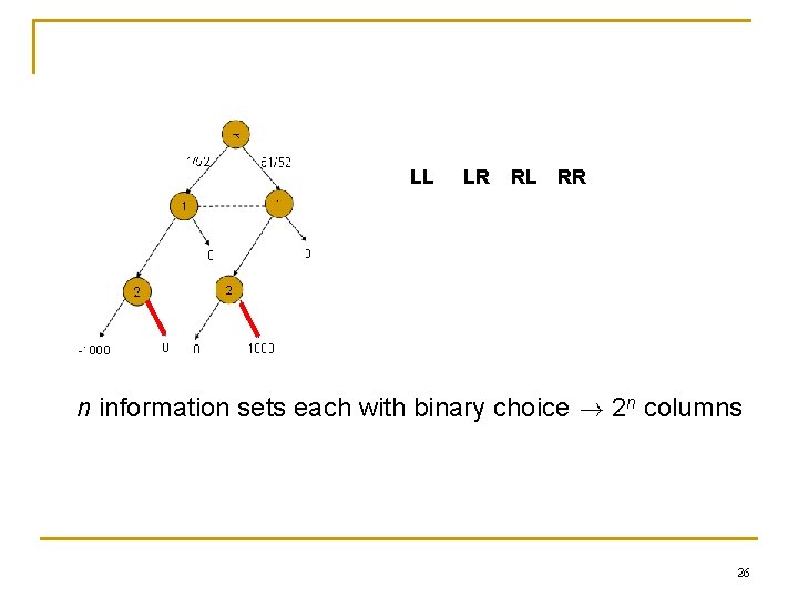 LL LR RL RR n information sets each with binary choice ! 2 n