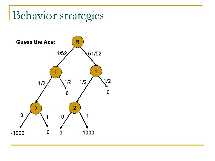 Behavior strategies R Guess the Ace: 1/52 51/52 1 1 1/2 1/2 0 0