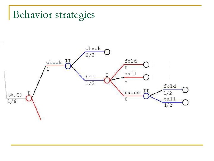 Behavior strategies 