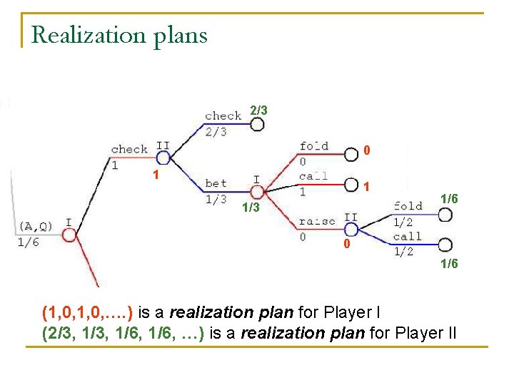 Realization plans 2/3 0 1 1 1/3 1/6 0 1/6 (1, 0, …. )