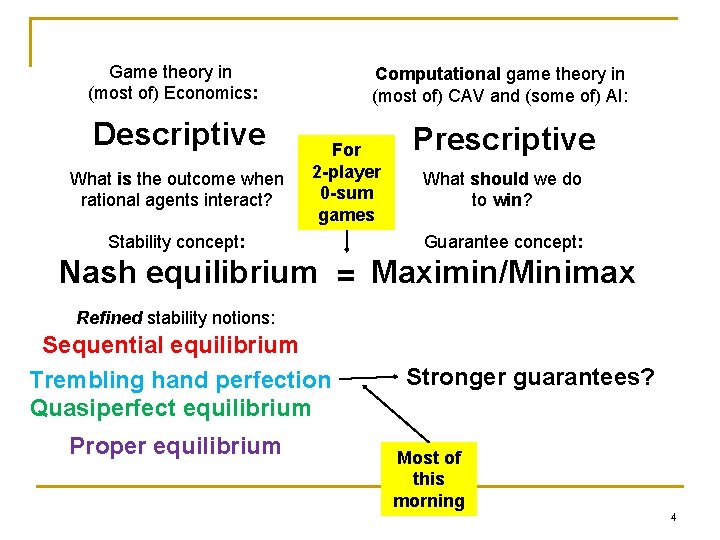 Game theory in (most of) Economics: Descriptive What is the outcome when rational agents