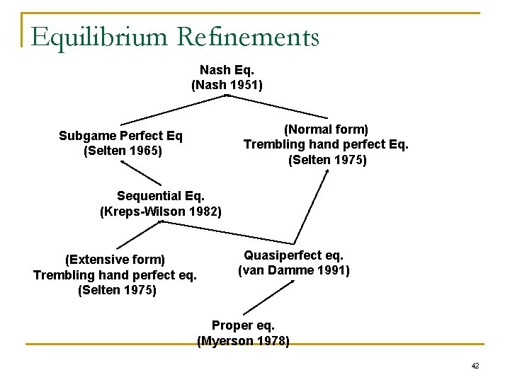 Equilibrium Refinements Nash Eq. (Nash 1951) (Normal form) Trembling hand perfect Eq. (Selten 1975)