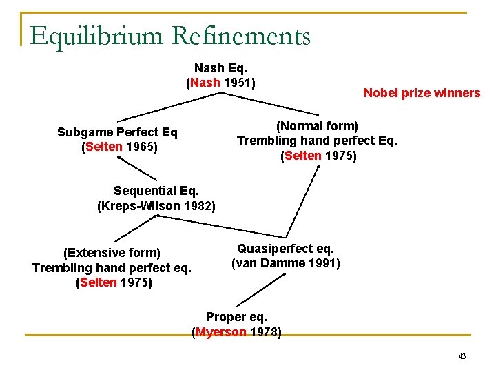 Equilibrium Refinements Nash Eq. (Nash 1951) Nobel prize winners (Normal form) Trembling hand perfect