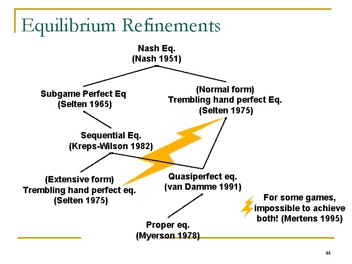 Equilibrium Refinements Nash Eq. (Nash 1951) (Normal form) Trembling hand perfect Eq. (Selten 1975)