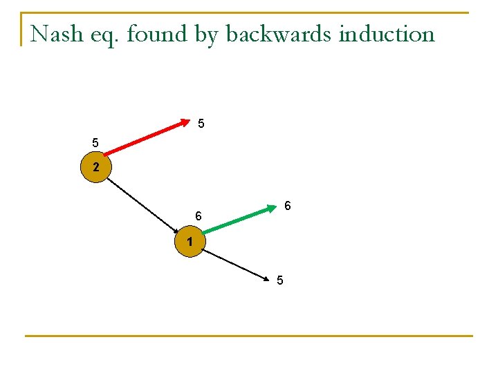 Nash eq. found by backwards induction 5 5 2 6 6 1 5 