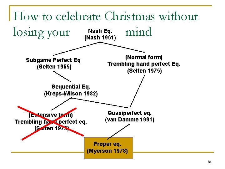 How to celebrate Christmas without Nash Eq. losing your (Nash mind 1951) (Normal form)