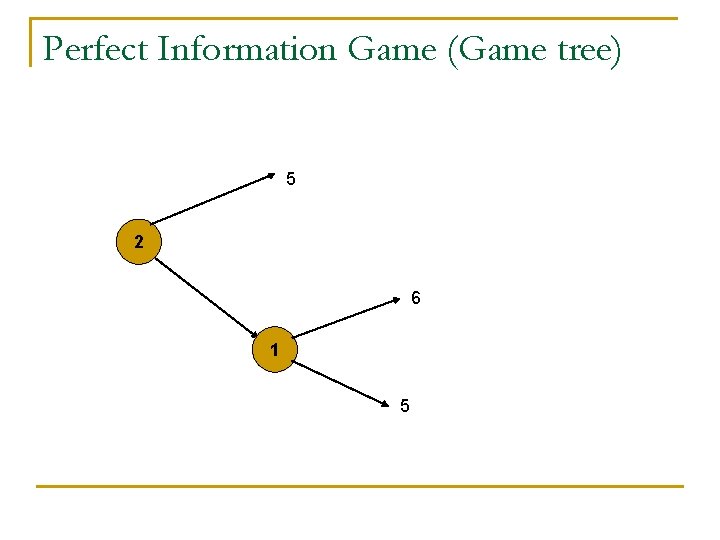 Perfect Information Game (Game tree) 5 2 6 1 5 