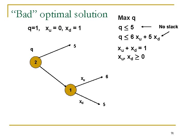 “Bad” optimal solution Max q q· 5 q=1, xu = 0, xd = 1