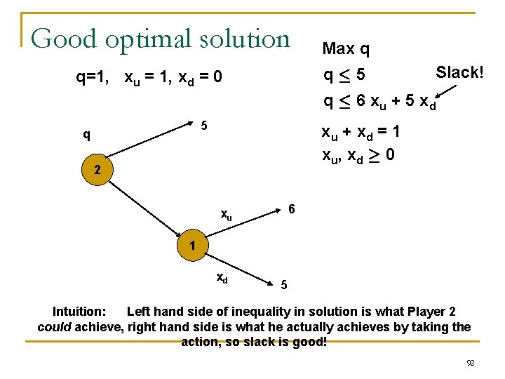 Good optimal solution Max q q· 5 q=1, xu = 1, xd = 0