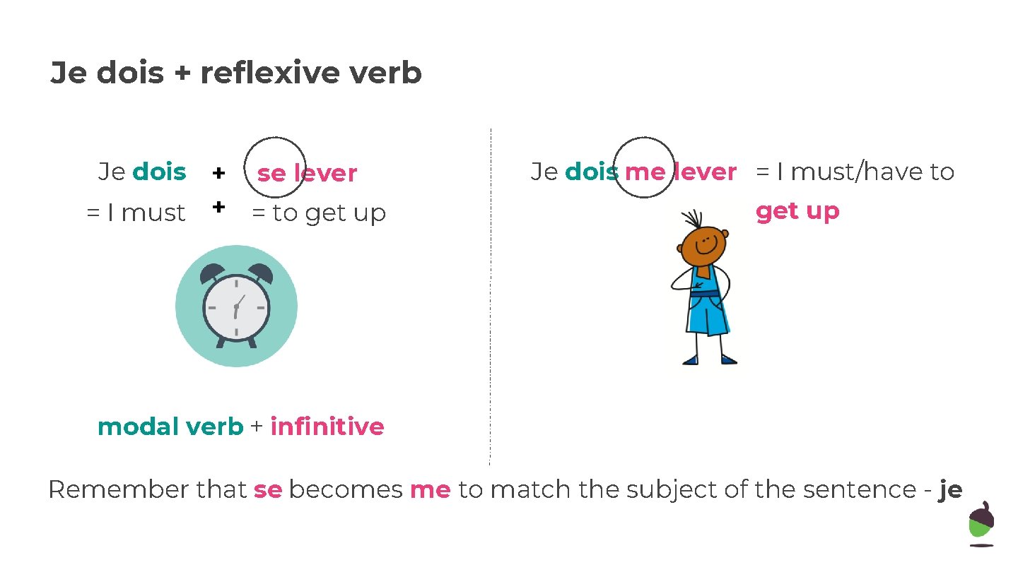 Je dois + reflexive verb Je dois + = I must + se lever