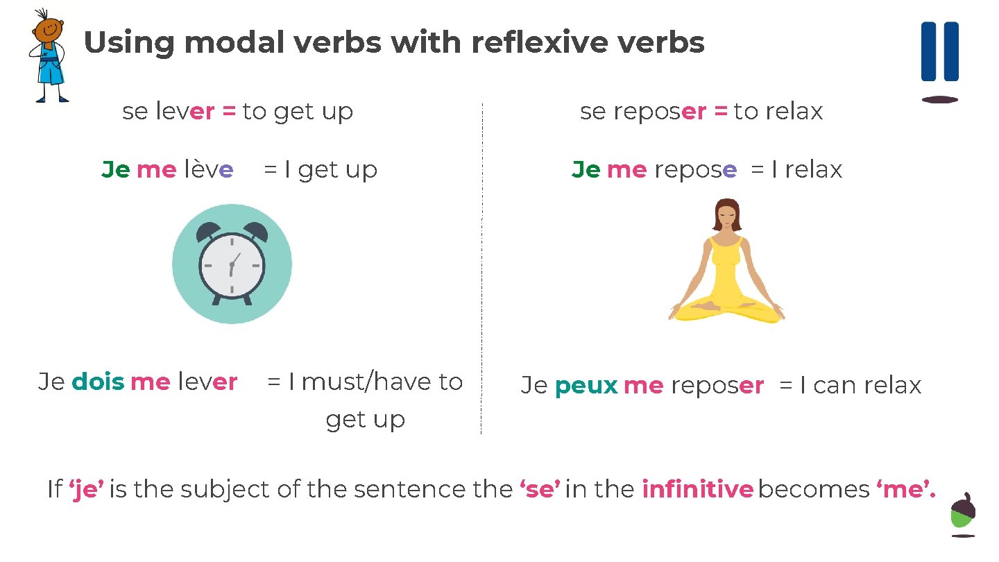 Using modal verbs with reflexive verbs se lever = to get up Je me