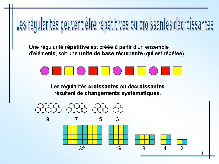 Une régularité répétitive est créée à partir d’un ensemble d’éléments, soit une unité de
