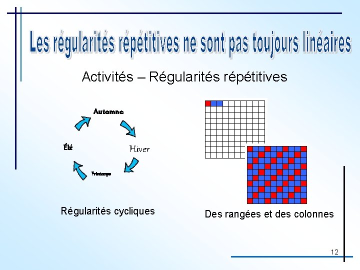 Activités – Régularités répétitives Automne Été Hiver Printemps Régularités cycliques Des rangées et des