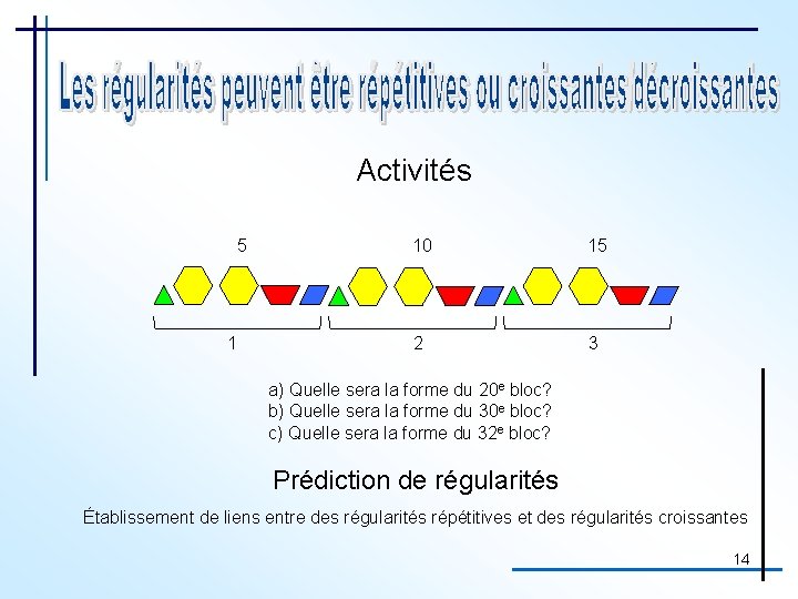 Activités 5 1 10 15 2 3 a) Quelle sera la forme du 20