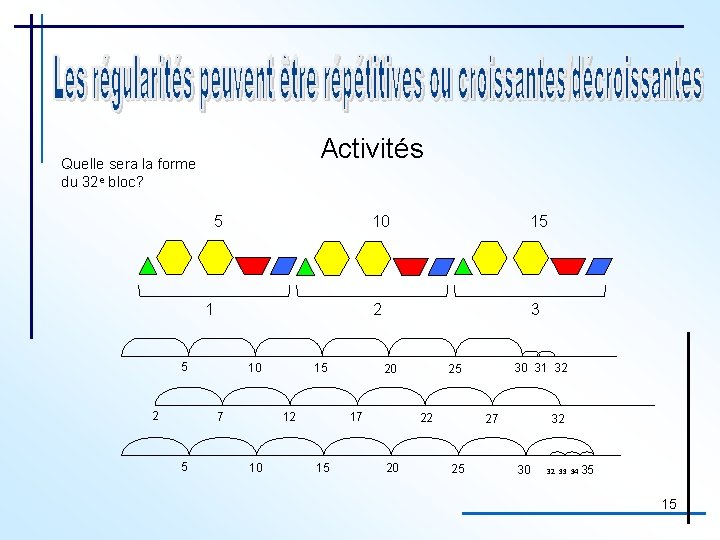 Activités Quelle sera la forme du 32 e bloc? 5 1 5 2 10