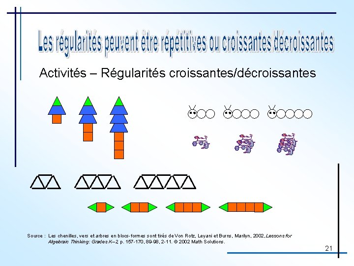 Activités – Régularités croissantes/décroissantes Source : Les chenilles, vers et arbres en blocs-formes sont