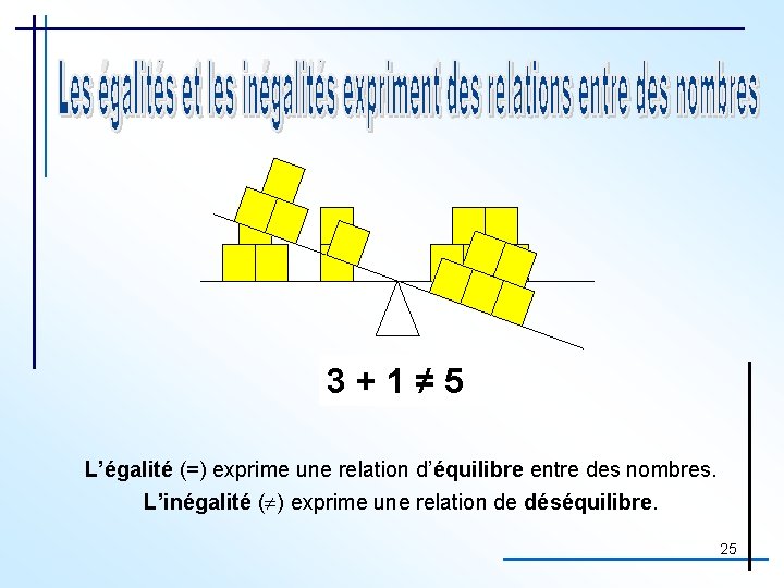 3+2 1= ≠ 5 L’égalité (=) exprime une relation d’équilibre entre des nombres. L’inégalité