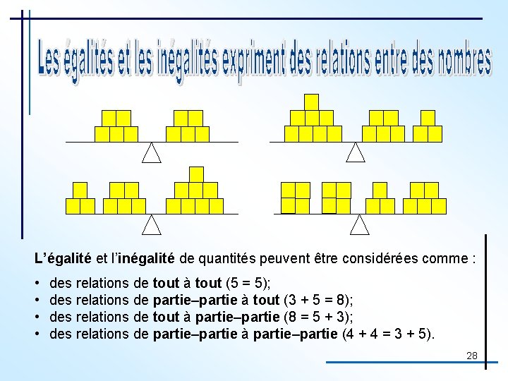 L’égalité et l’inégalité de quantités peuvent être considérées comme : • • des relations